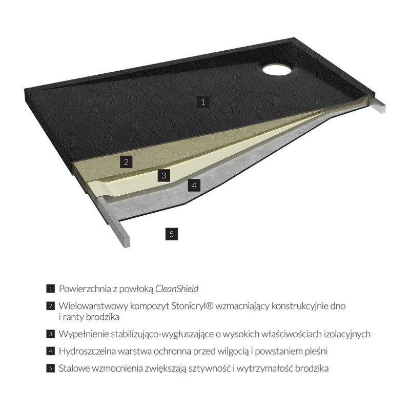 Omnires Stone Brodzik prysznicowy prostokątny ze strukturą kamienia 90 x 120 cm czarny mat (STONE90/120BL)