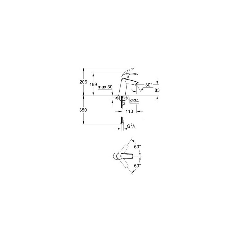 Grohe Eurosmart Bateria Umywalkowa 23324001