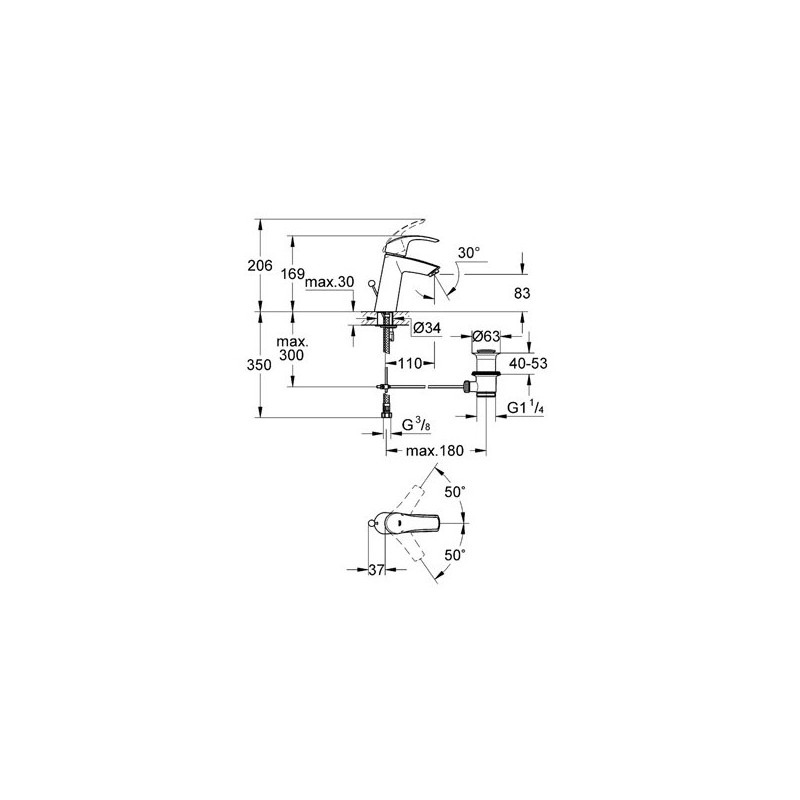 Grohe Eurosmart Bateria Umywalkowa 23322001