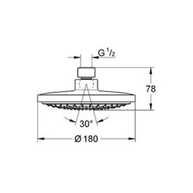 Grohe Euphoria Cosmopolitan 180 Deszczownica 27492000