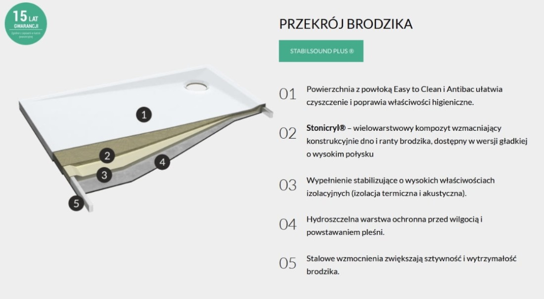 technologia STABILSOUND PLUS