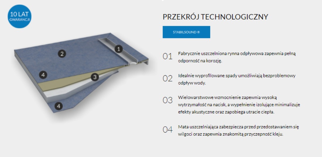 technologia STABILSOUND