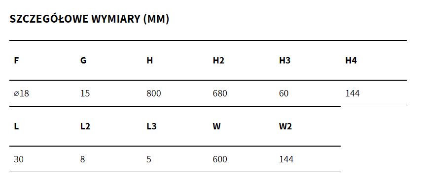 rys techniczny tabela